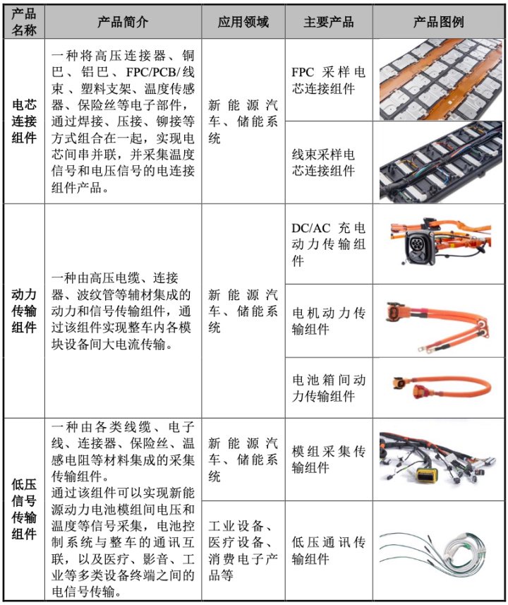 壹连科技上市31交易日股价逼近腰斩！超134亿离场资金究竟在怕什么？-第2张图片
