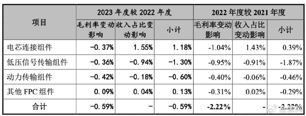 壹连科技上市31交易日股价逼近腰斩！超134亿离场资金究竟在怕什么？-第3张图片
