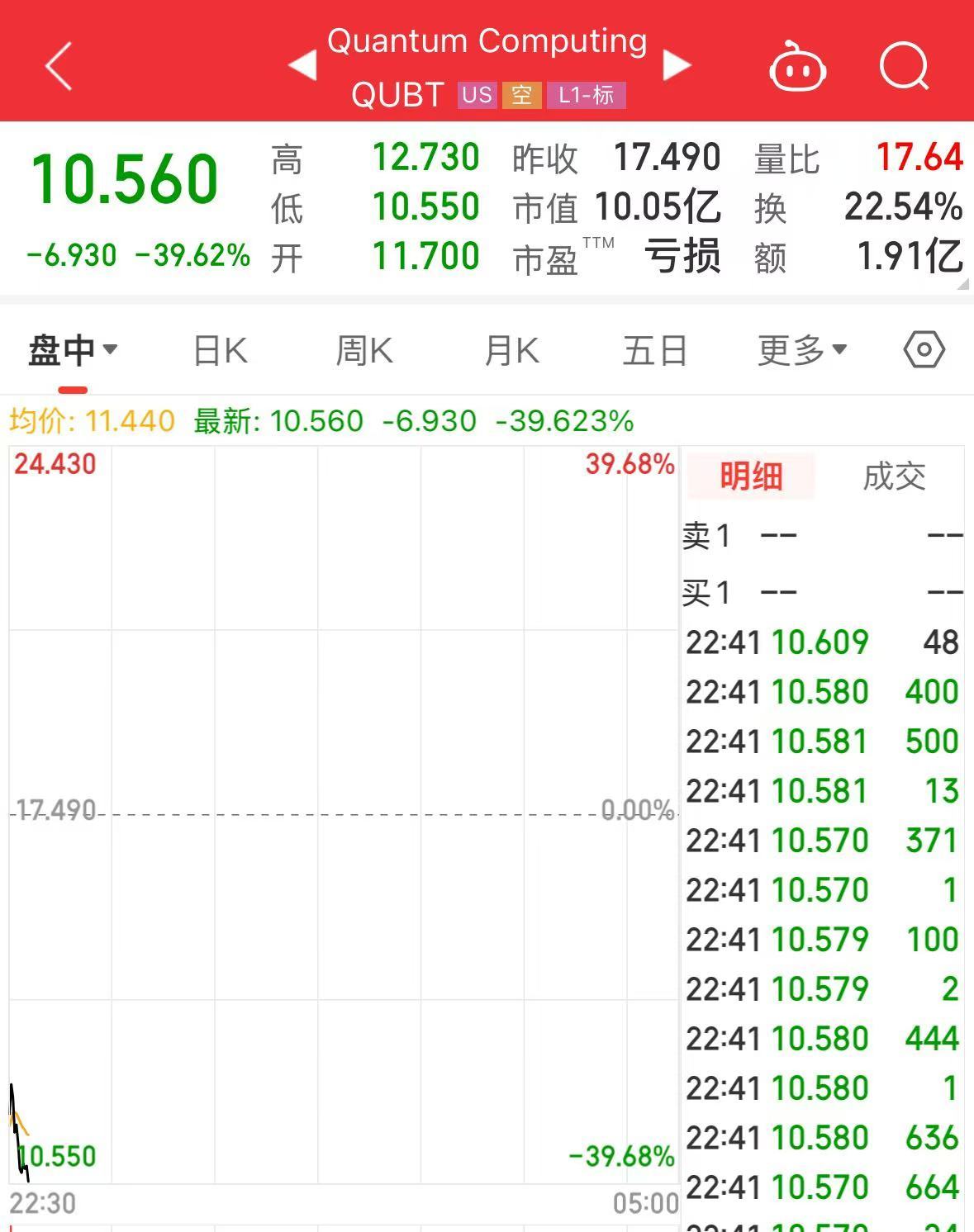 黄仁勋说了一句话，集体下挫！-第2张图片