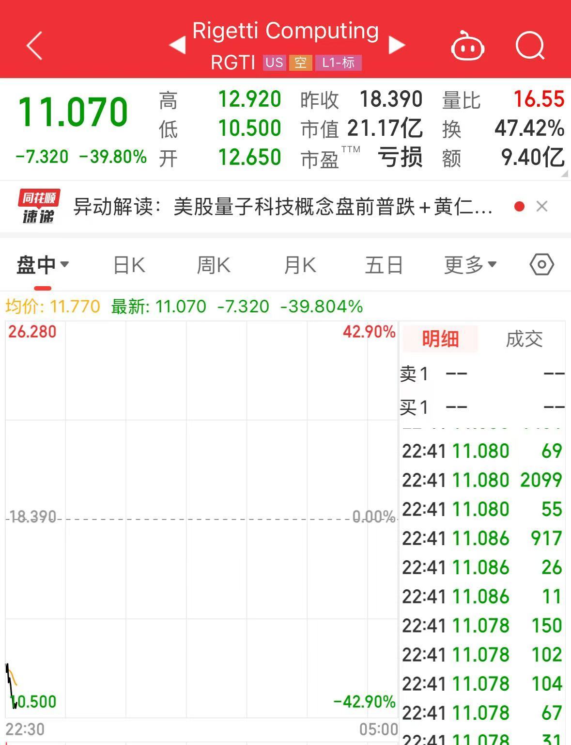 黄仁勋说了一句话，集体下挫！-第3张图片