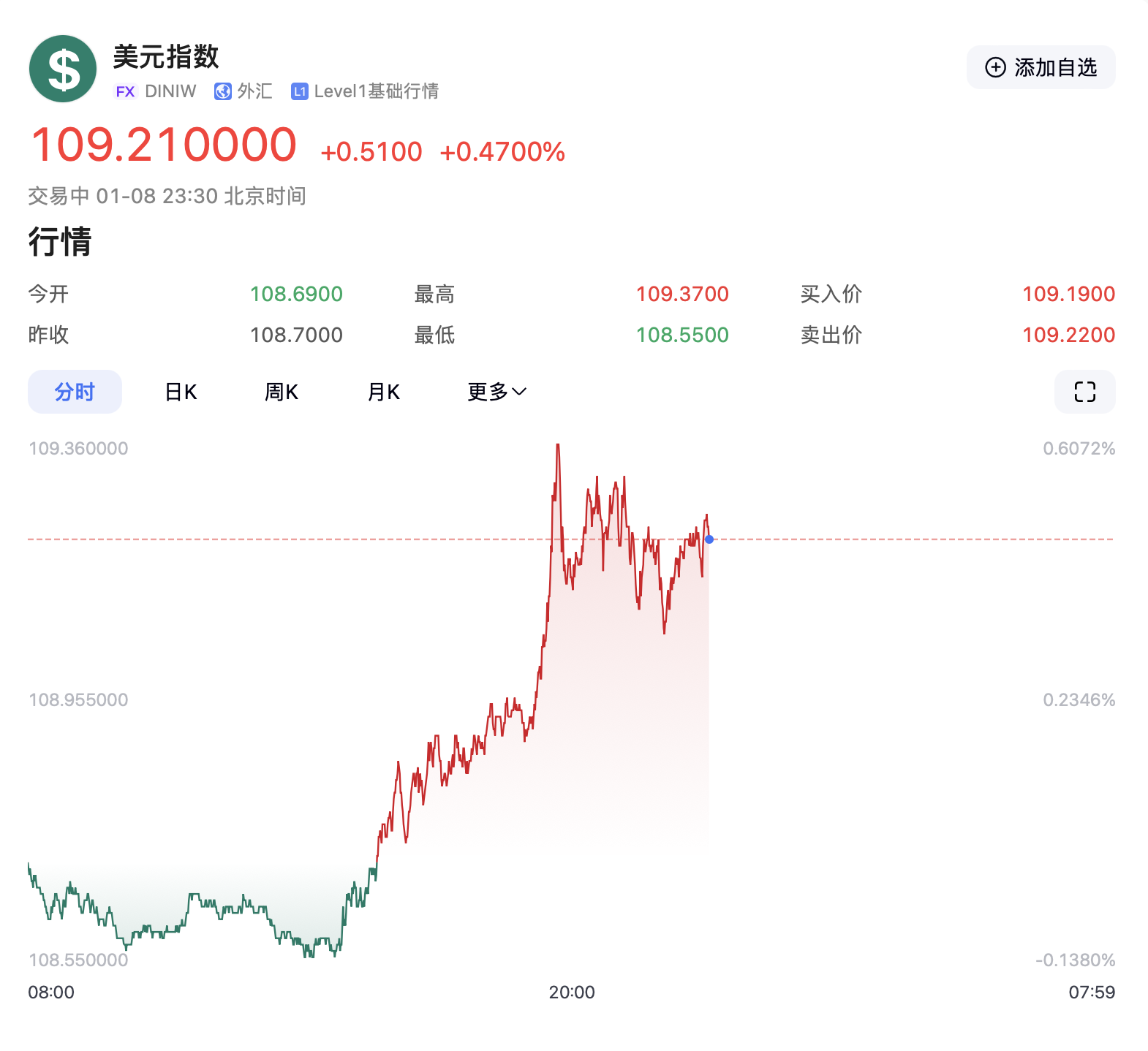 特朗普要出大招？美元突然拉升！-第1张图片