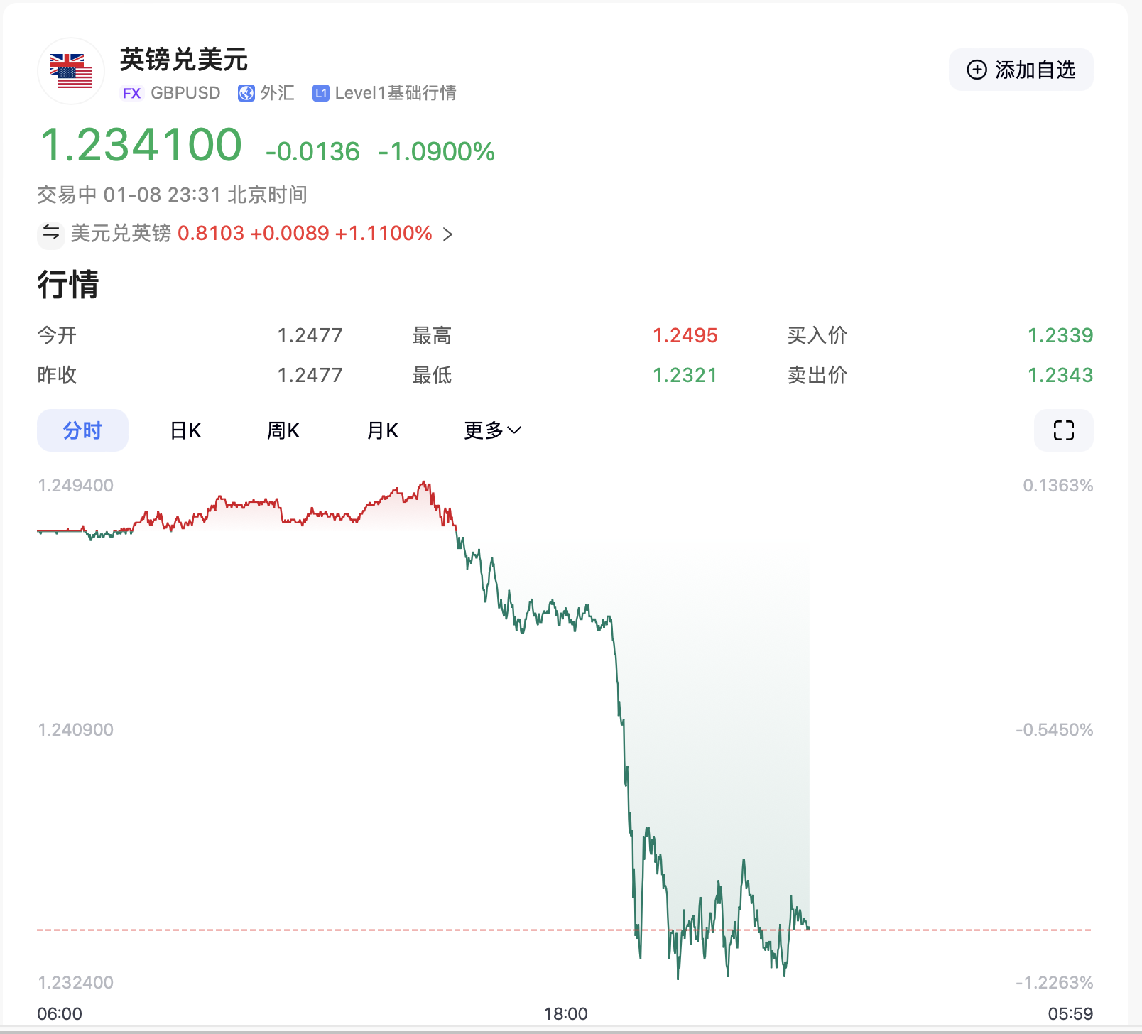 特朗普要出大招？美元突然拉升！-第2张图片