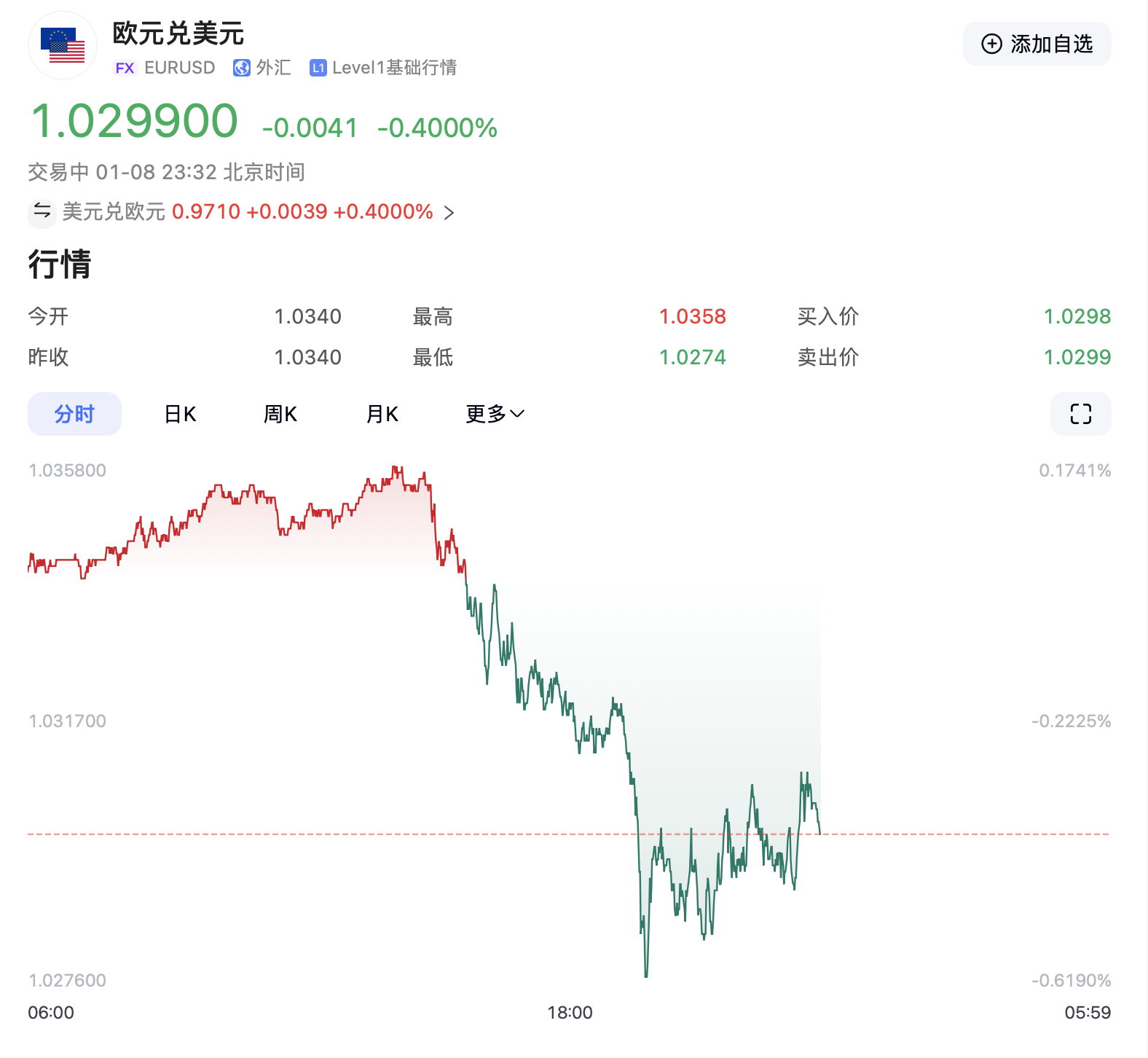 特朗普要出大招？美元突然拉升！-第3张图片