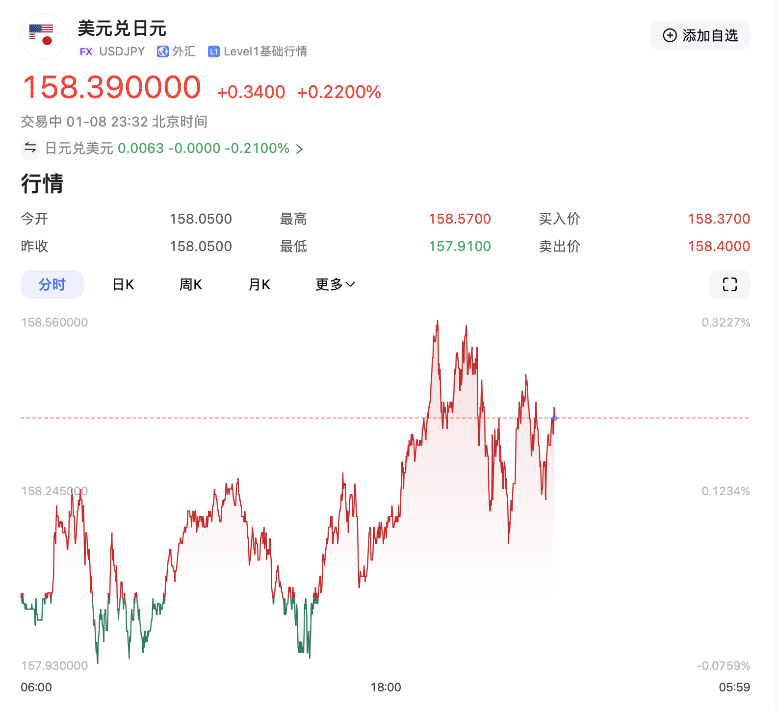 特朗普要出大招？美元突然拉升！-第4张图片