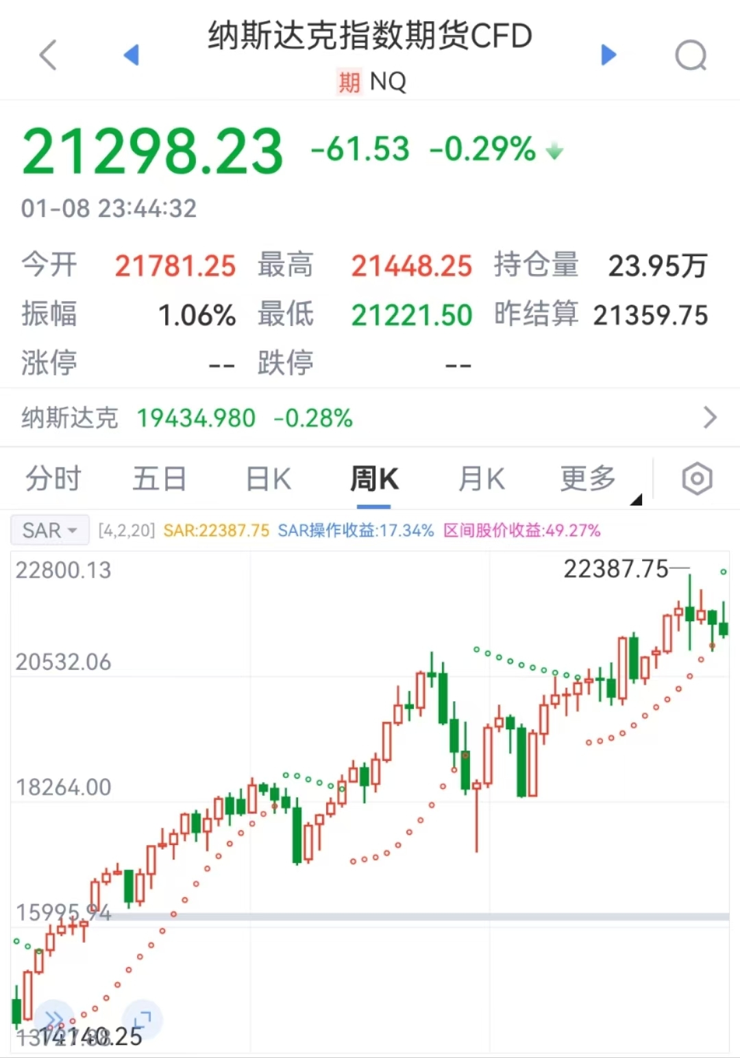 特朗普要出大招？美元突然拉升！-第5张图片