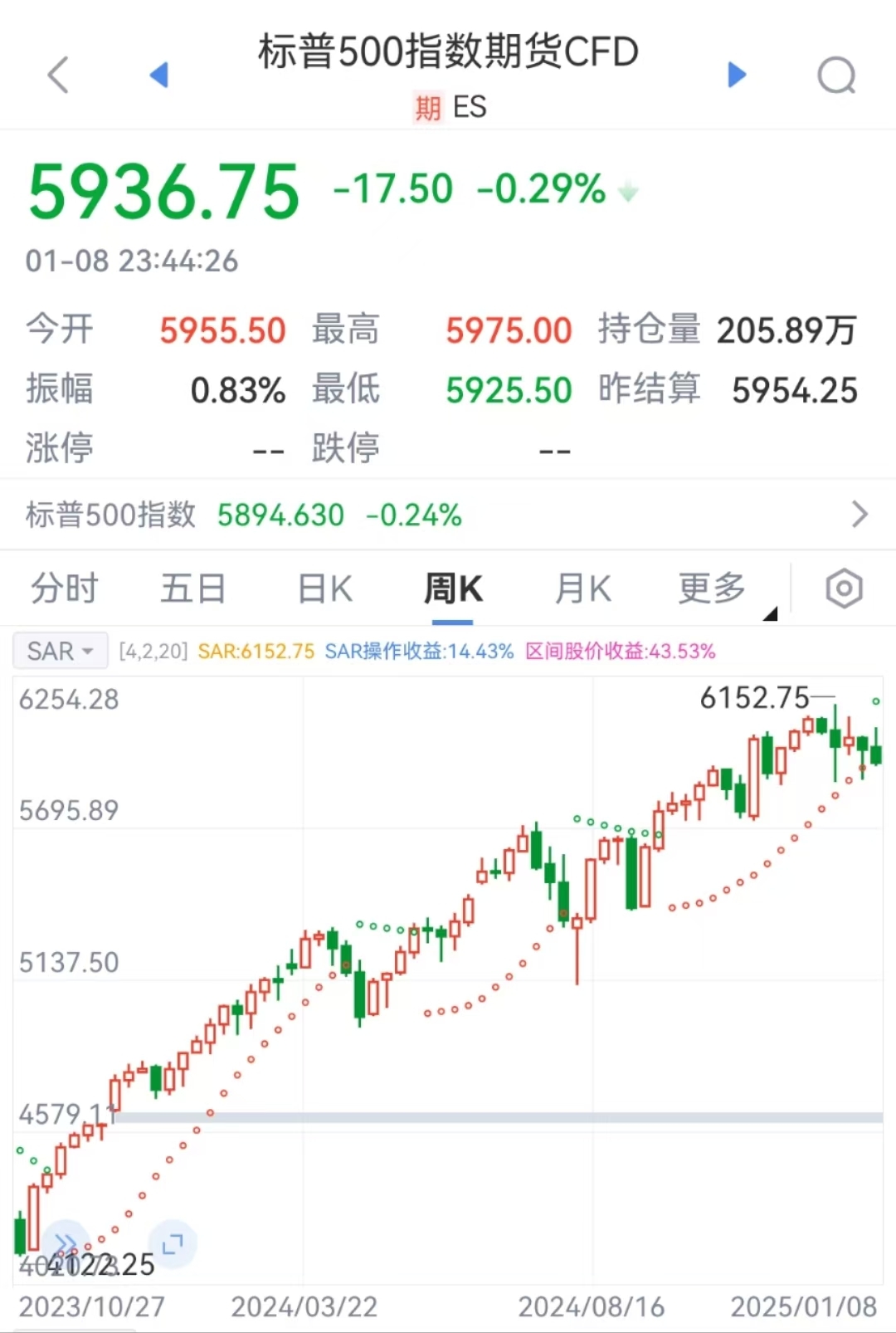 特朗普要出大招？美元突然拉升！-第6张图片