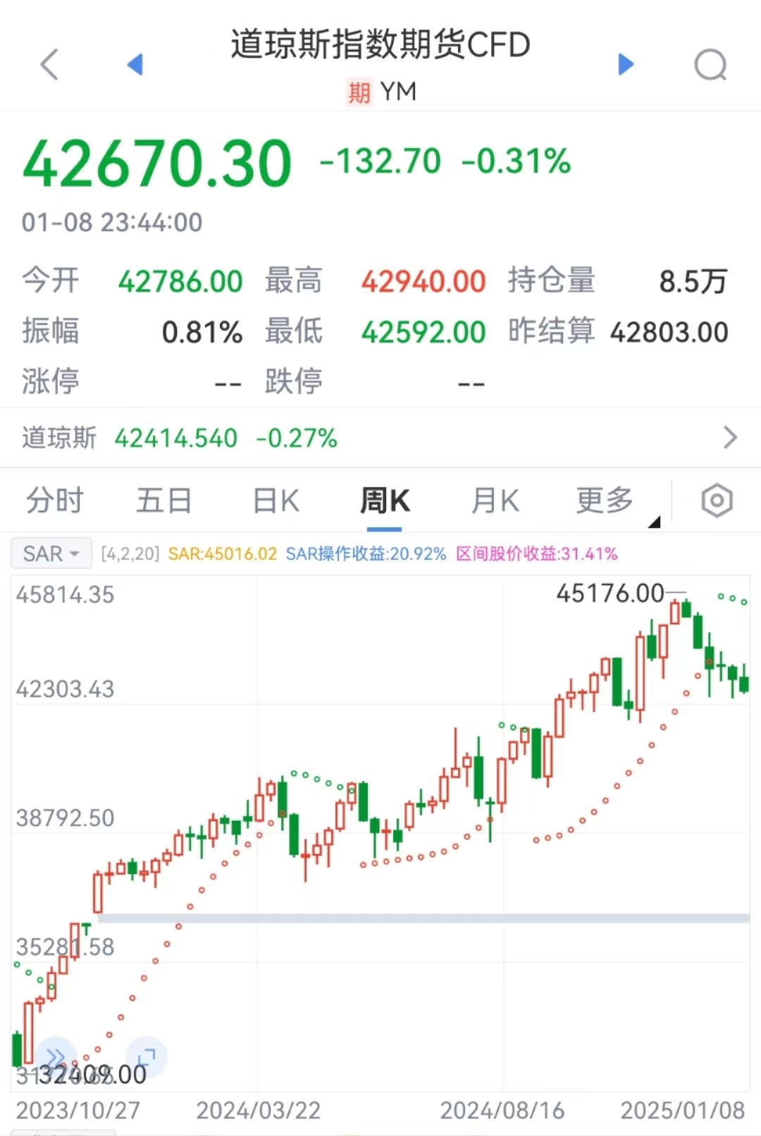 特朗普要出大招？美元突然拉升！-第7张图片