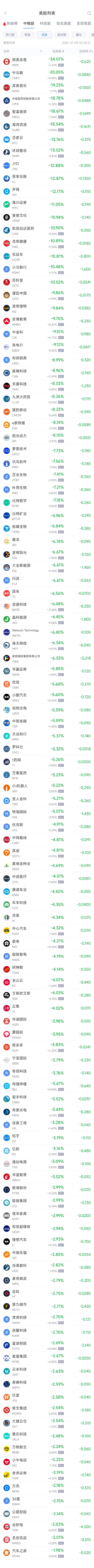 周三热门中概股涨跌不一 台积电跌2%，万国数据涨9%-第2张图片
