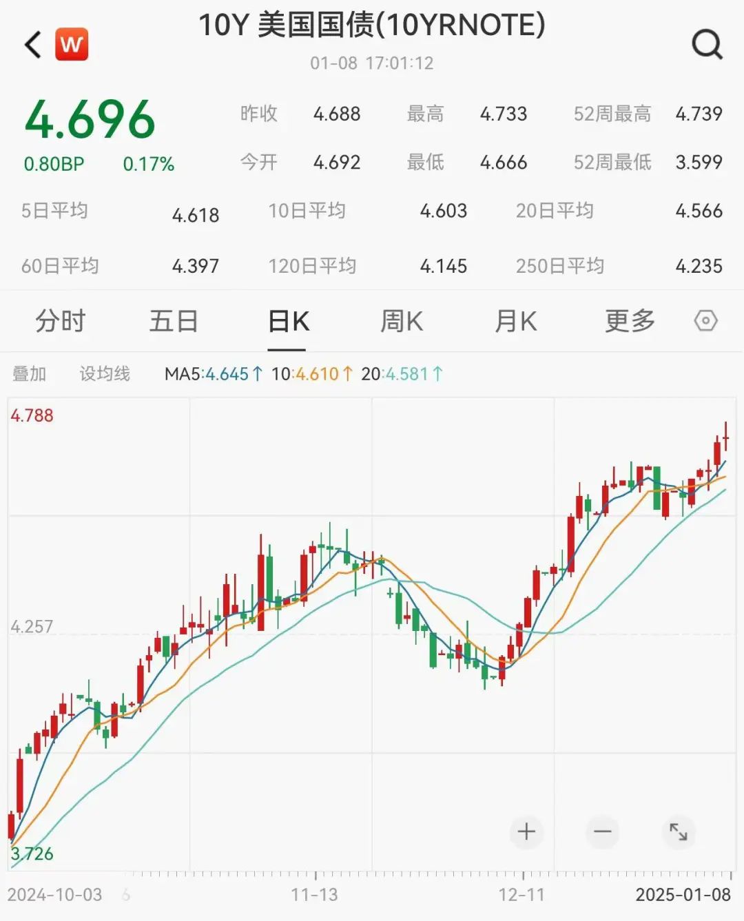 美联储担心通胀再次飙升-第2张图片