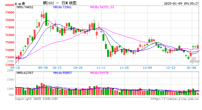 光大期货：1月9日有色金属日报-第2张图片