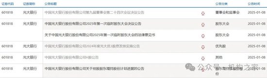 光大银行付息在即！银行股走牛后优先股是否还有吸引力？-第1张图片