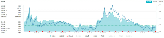 多股涨超5%！化工板块震荡上攻，化工ETF（516020）盘中上探1.2%！机构：或可把握化工结构性投资机会-第2张图片