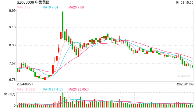 中集集团交付全球最大最新一代海上风电安装船，船舶碳足迹可减少78%以上-第1张图片