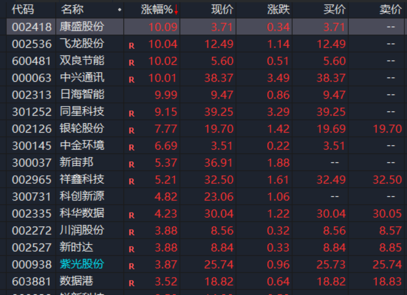 A股，异动！人形机器人概念股拉升，发生了什么？机构最新分析-第2张图片