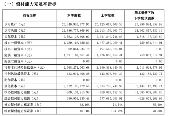 领罚235万 总助被点名！北大方正人寿2025开局不利-第3张图片
