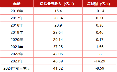 领罚235万 总助被点名！北大方正人寿2025开局不利-第4张图片