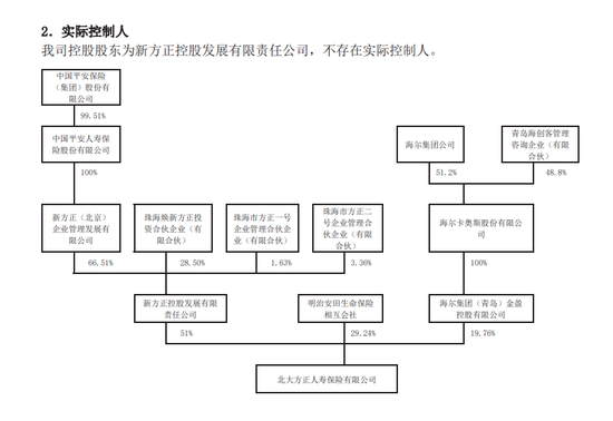 领罚235万 总助被点名！北大方正人寿2025开局不利-第5张图片