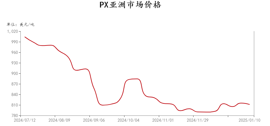 聚酯需求淡季已至，PTA为何大幅上涨？-第4张图片