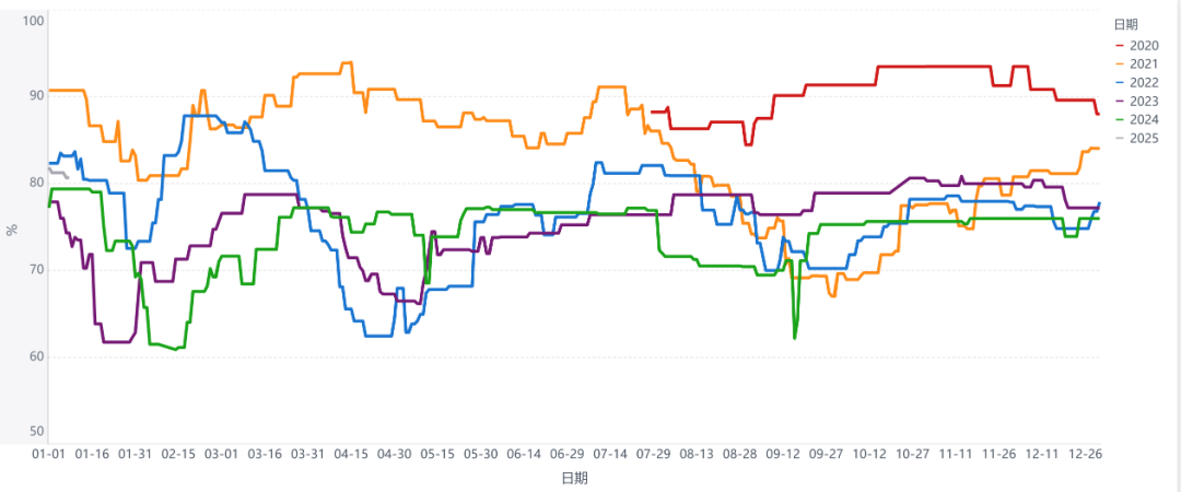 聚酯需求淡季已至，PTA为何大幅上涨？-第8张图片