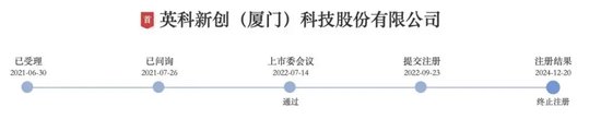 新增！IPO注册终止-第1张图片