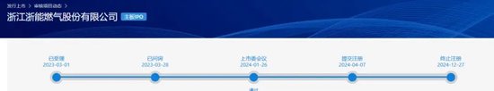 新增！IPO注册终止-第2张图片
