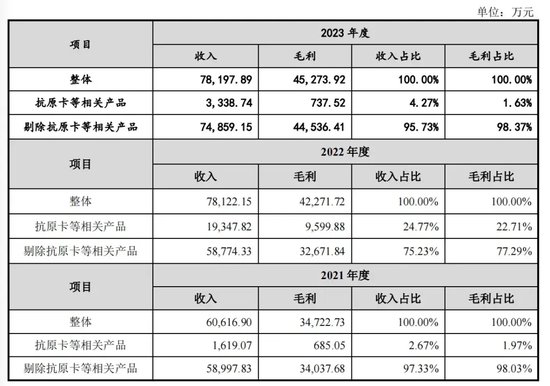 新增！IPO注册终止-第4张图片