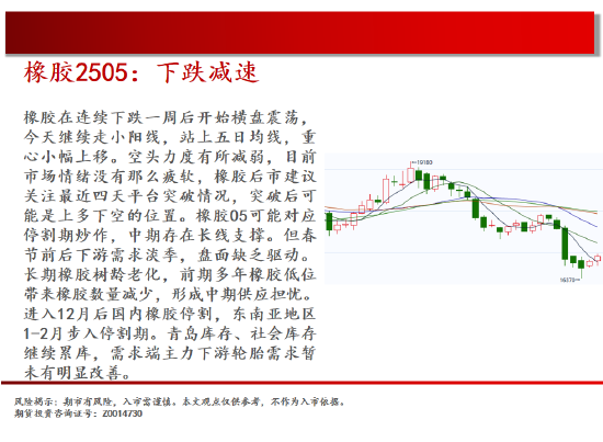 中天期货:螺纹震荡下行 棕榈中阴回落-第19张图片