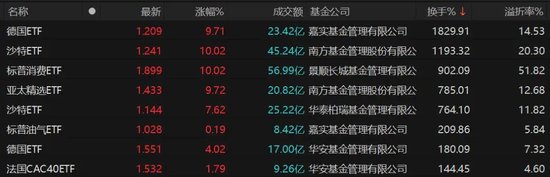 9倍换手，51%溢价！明起停牌-第1张图片