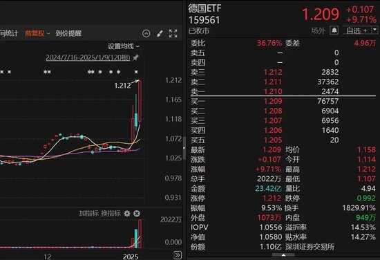 9倍换手，51%溢价！明起停牌-第2张图片