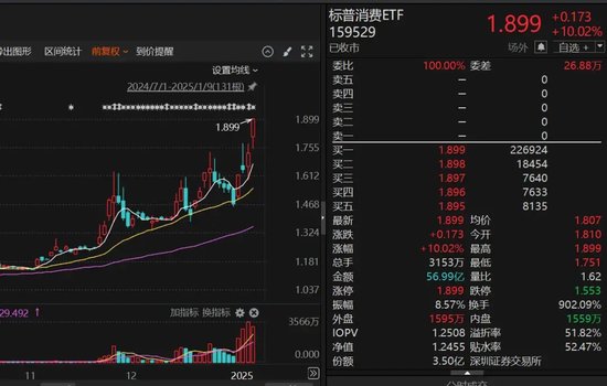 9倍换手，51%溢价！明起停牌-第3张图片