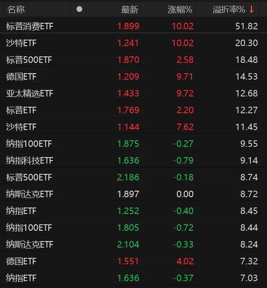 9倍换手，51%溢价！明起停牌-第5张图片