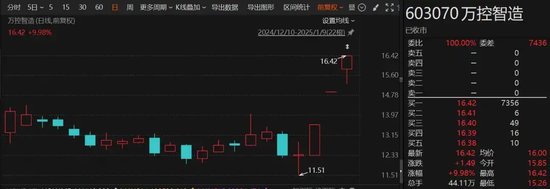 两连板、三连板，这个板块爆火！多家公司提示风险-第1张图片