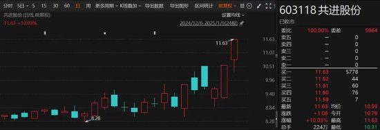 两连板、三连板，这个板块爆火！多家公司提示风险-第2张图片