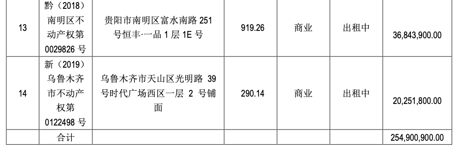 ST凯文，甩卖14处房产！-第4张图片