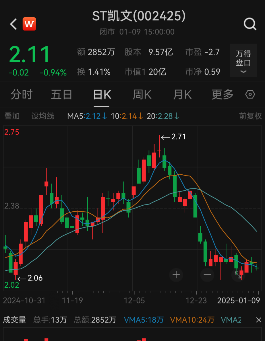 ST凯文，甩卖14处房产！-第5张图片
