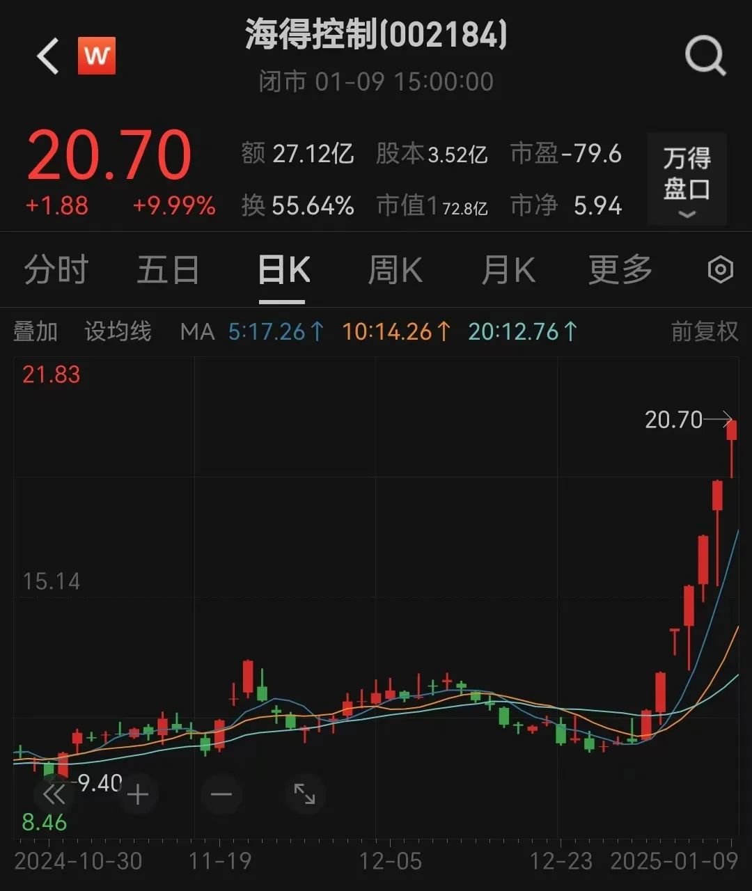 7连板大牛股，最新回应！-第1张图片