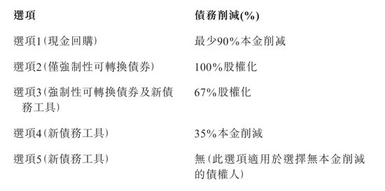 碧桂园，关键进展-第2张图片