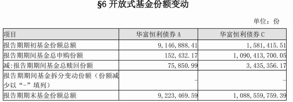 国庆后竟然“清仓”卖出，这家基金公司单基金“高位套现”15万-第3张图片