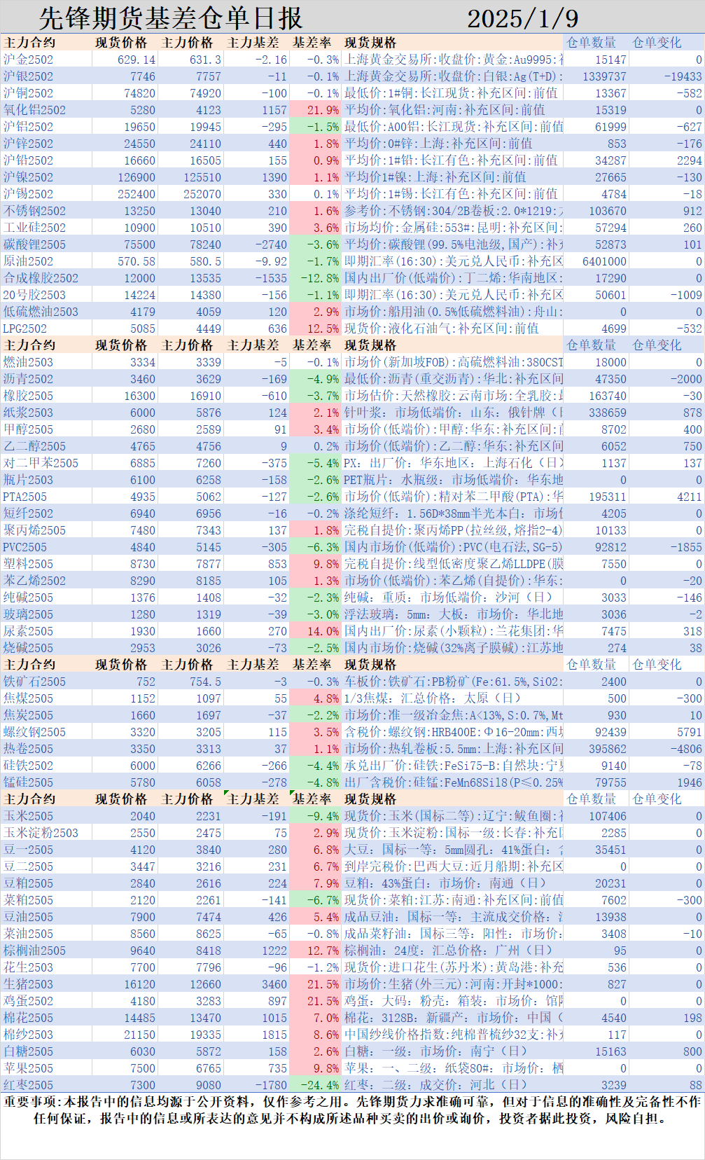 商品市场情绪稍有回暖，聚酯链补涨反弹：PX以及PTA期货领涨商品-第2张图片