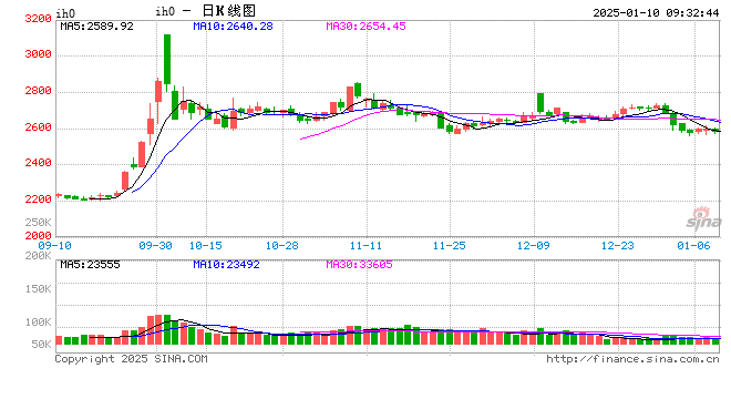 光大期货：1月10日金融日报-第2张图片
