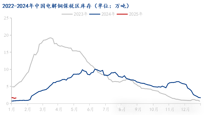 Mysteel解读：市场到货减少下游消费一般 电解铜库存再度下降-第4张图片