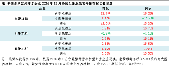生猪：养殖盈利缩水 2025年养殖群体产能调整或有新变化-第3张图片