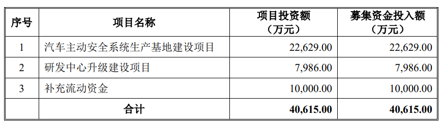 元丰电控终止创业板IPO 原拟募资4.06亿中国银河保荐-第2张图片