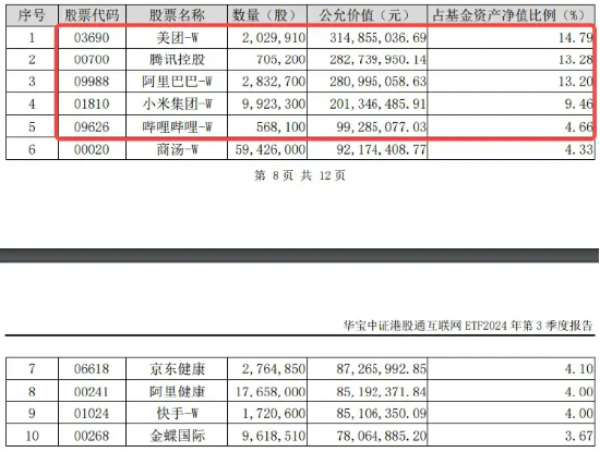 腾讯“进清单”！港股互联网ETF（513770）基金经理：无实质业务影响，中长期“以我为主”，性价比是王道-第3张图片
