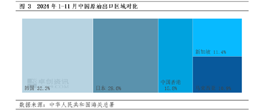 【年终盘点·原油】2024-2025年中国原油数据解读-第6张图片