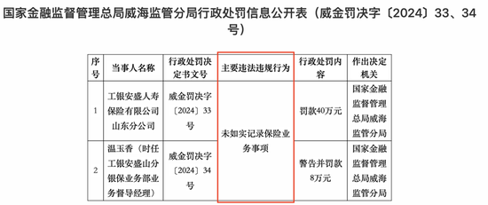 工银安盛人寿频遭监管“点名” 新任掌舵者王都富担子有多重？-第1张图片