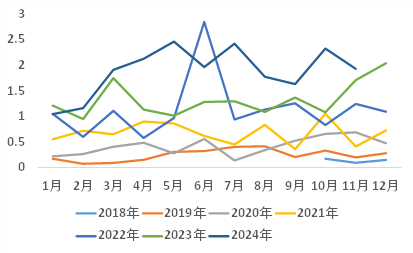 年报丨碳酸锂：烛龙栖寒门，光曜犹旦开-第4张图片