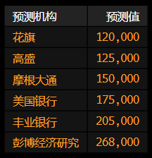 美国12月非农就业人数预计增长16.5万 料支持美联储暂停降息-第2张图片