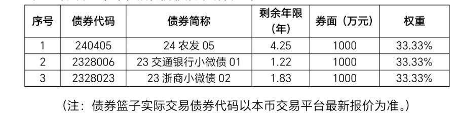 广东银行机构联合创设全国首个聚焦普惠金融主题的债券指数篮子-第1张图片