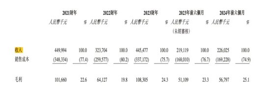 西普尼IPO：金表业“第一把交椅”的高光与挑战-第1张图片